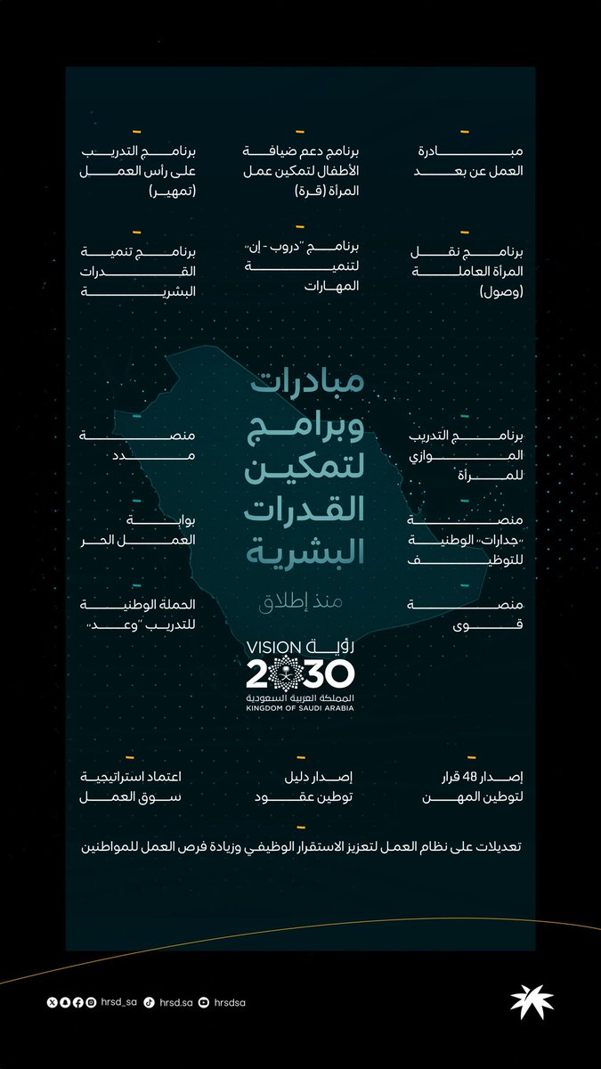 مبادرات وبرامج مكَّنت القدرات البشرية من تحقيق المستهدفات قبل موعدها.

#رؤية_السعودية_2030
#رؤية_أنت_أساسها