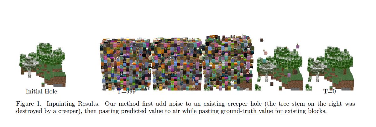 (almost) legit cool research? In *my* sigbovik??

"A Creeper Hole is Worth 16x16x16 Words: Transformers for Block Deterioration at Stale"

Using a diffusion model to inpaint the holes left by creeper explosions