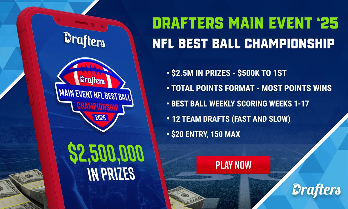 DraftersFantasy's tweet image. The Drafters NFL Best Ball MAIN EVENT Is Now LIVE!

$20 Entry, $2.5M Prize Pool With $500K To 1st! 
 
🚨10 TICKET GIVEAWAY🚨
✅ Like + Follow! 
✅ Repost! 
✅ Comment A Player You Are Excited To Draft! 

The 10 Winners Will Be Drawn Wed April 30th At 12pm EDT