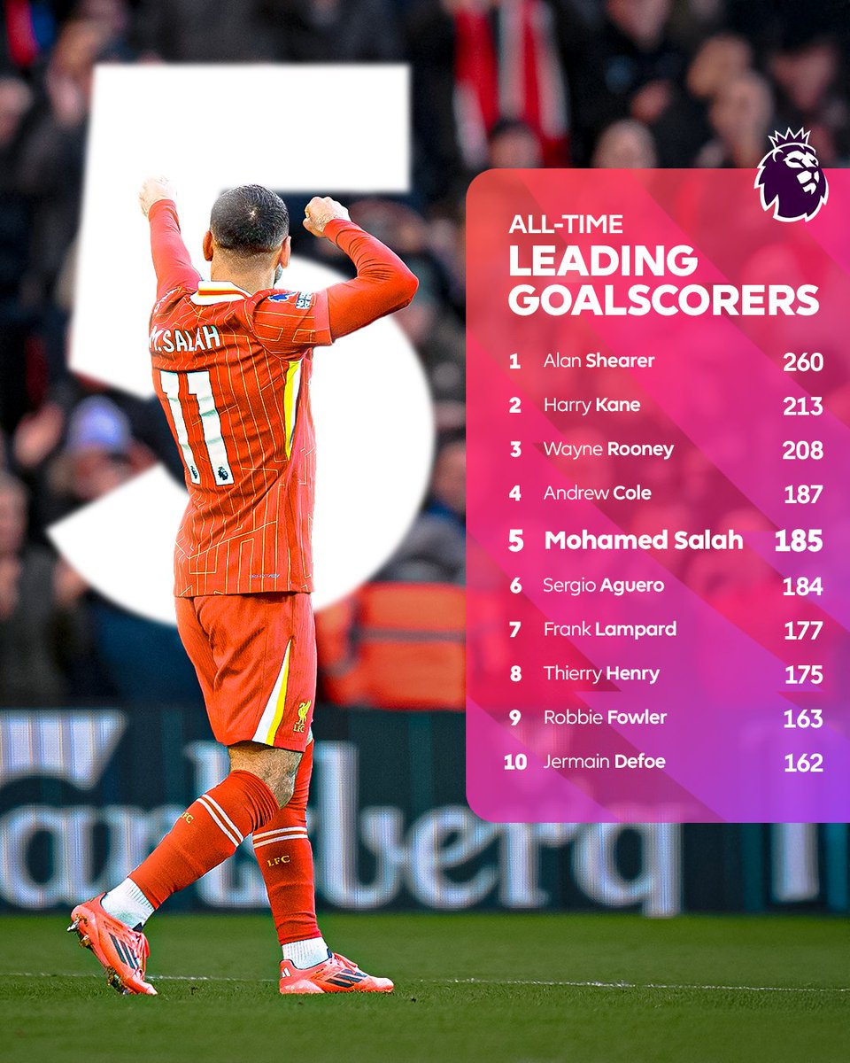 ItsSkyt's tweet photo. Mohamed Salah jumps Aguero as the all time goal scorer. @premierleague
#LiveepoolFC #LIVTOT #Spurs https://t.co/yzSCyit4y8