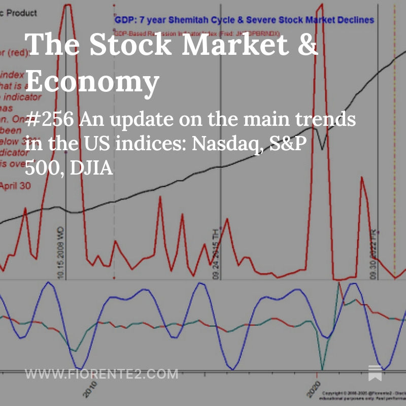 Fiorente2 (@fiorente2) on Twitter photo Last week, I shared a chart indicating the US Gross Domestic Product isn't signaling an imminent recession (yet). So, is the stock market telling the real story and have we hit a bottom yet? Dive into my latest post. 📈 Last week, I shared a chart indicating the US Gross Domestic Product isn't signaling an imminent recession (yet). So, is the stock market telling the real story and have we hit a bottom yet? Dive into my latest post. 📈
