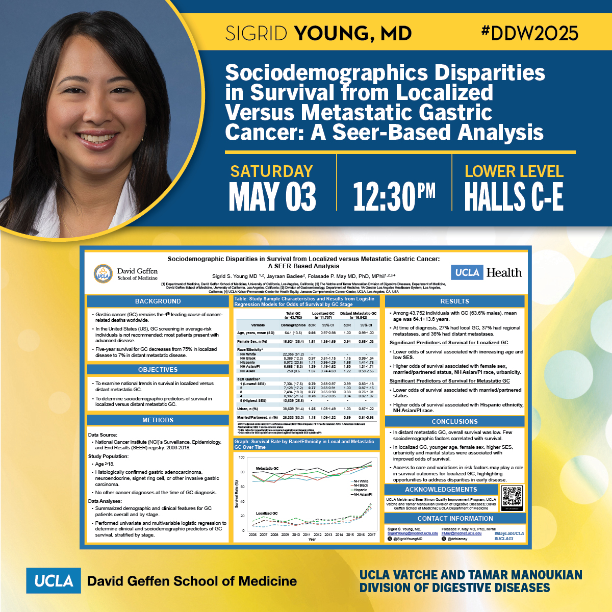UCLA Gastroenterology and Hepatology (@uclagihep) on Twitter photo #DDW2025, Saturday, May 3, 12:30pm
Sociodemographics Disparities in Survival from Localized Versus Metastatic #GastricCancer: A Seer-Based Analysis
👤 <a href="/SigridYoungMD/">Sigrid Young, MD</a>
🖊️ Senior: <a href="/drfolamay/">Fola May, MD PhD</a>
👥<a href="/jbadmph/">Jayraan Badiee, MPH</a> #DDW2025, Saturday, May 3, 12:30pm
Sociodemographics Disparities in Survival from Localized Versus Metastatic #GastricCancer: A Seer-Based Analysis
👤 <a href="/SigridYoungMD/">Sigrid Young, MD</a>
🖊️ Senior: <a href="/drfolamay/">Fola May, MD PhD</a>
👥<a href="/jbadmph/">Jayraan Badiee, MPH</a>