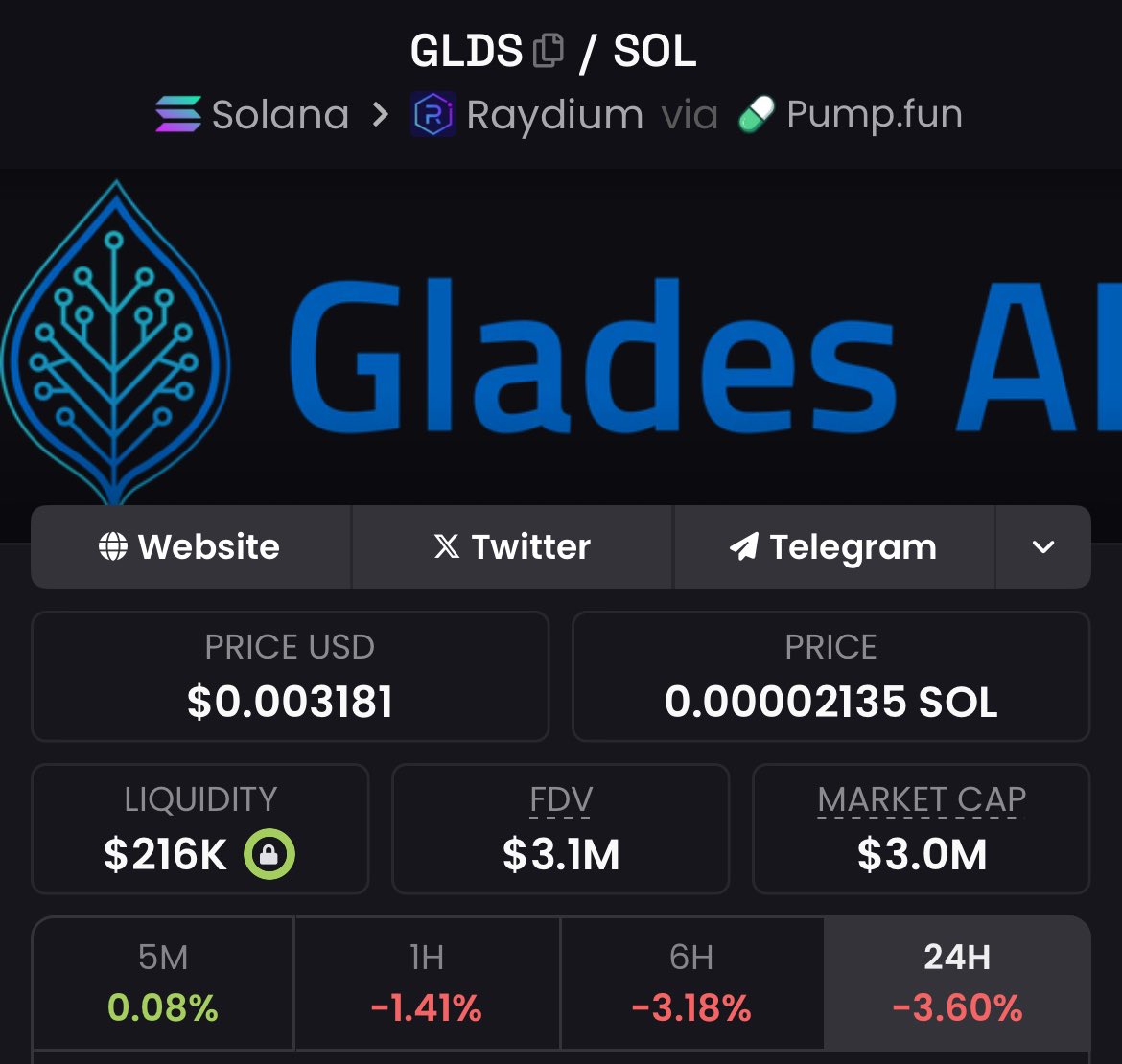 Healthy_Assets_'s tweet image. My top Solana utility holding 3m strong. @GladesAI is doing all the foundational ground work to build something unique. 

$GLDS fits the AI &amp;amp; Gaming narrative perfectly and will be one of the top performing tokens 🤝