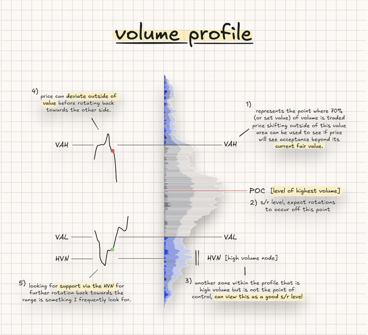 volume profile:

notes on the essentials ↓