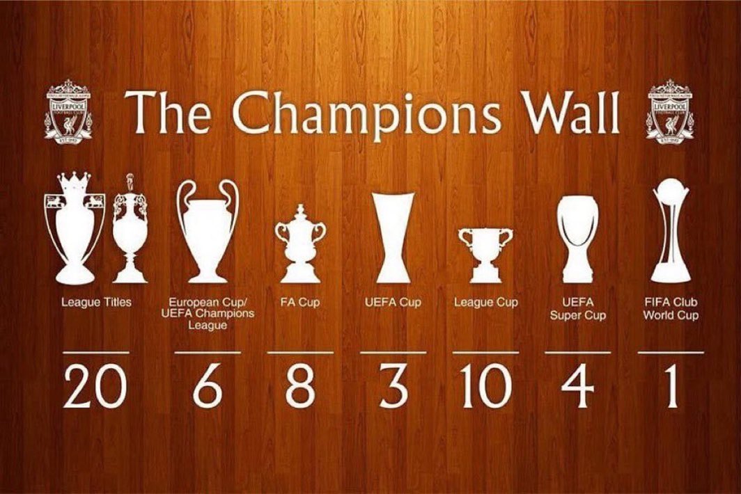 هناااااا التاريخ ♥️
هناااااا الزعامه ♥️
هنااااا مجد انجلترا ♥️
هناااااا ليفربوووووول ♥️♥️♥️♥️♥️♥️♥️