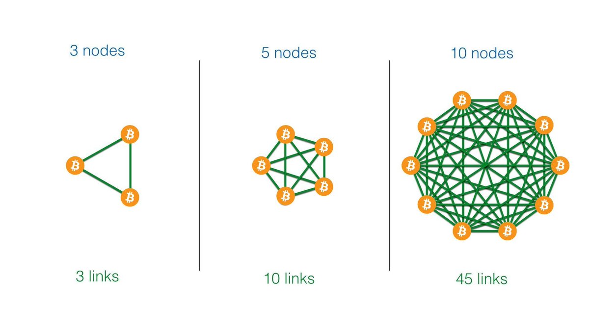 Node in the bitcoin payment network is anyone with the ability to send / receive bitcoin payments, whether with their own bitcoin node or with someone else's.

Connections are logical connections with all other nodes.