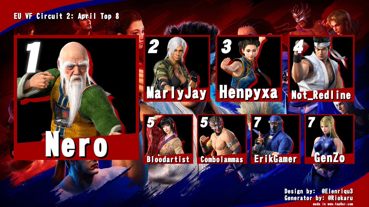 BlessyVF's tweet image. Here&apos;s the top 8 for EU VF Circuit April!

We won&apos;t be doing one next month due to travelling, but I&apos;m looking at doing a mini weekday tournament on the 7th of next month so keep an eye out!