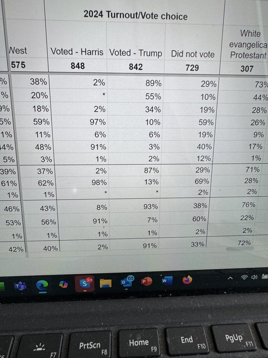 John McLaughlin (@jmclghln) on Twitter photo Getting inquiries about NYTimes n ABC/WashPost polls about <a href="/realDonaldTrump/">Donald J. Trump</a> approval ratings NYTimes has only 37% Trump 2024 voters ABC/WashPost only 34% Didn’t we win popular vote with 50%? <a href="/DanScavino/">Dan Scavino Jr.🇺🇸🦅</a> <a href="/JasonMiller/">Jason Miller</a> <a href="/StevenCheung47/">Steven Cheung</a> Getting inquiries about NYTimes n ABC/WashPost polls about <a href="/realDonaldTrump/">Donald J. Trump</a> approval ratings NYTimes has only 37% Trump 2024 voters ABC/WashPost only 34% Didn’t we win popular vote with 50%? <a href="/DanScavino/">Dan Scavino Jr.🇺🇸🦅</a> <a href="/JasonMiller/">Jason Miller</a> <a href="/StevenCheung47/">Steven Cheung</a> 