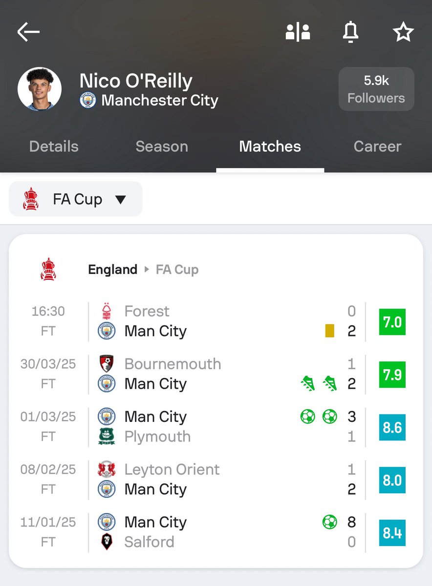 FA cup player of the tournament if we win it? Only debate I’m hearing is KDB just to send him off