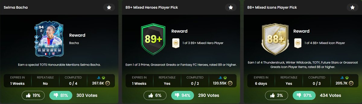 NepentheZ's tweet image. No joke, whoever is in charge of these SBC&apos;s at EA Sports needs to play the game for a few days to learn what they&apos;re doing. 

❌Bacha TOTS Moments SBC needs an 86, 2x 88&apos;s both needing TOTWs AND an 89. It does also provide a 90 rated Marozsan TOTS Moments card, but it&apos;s a cost…