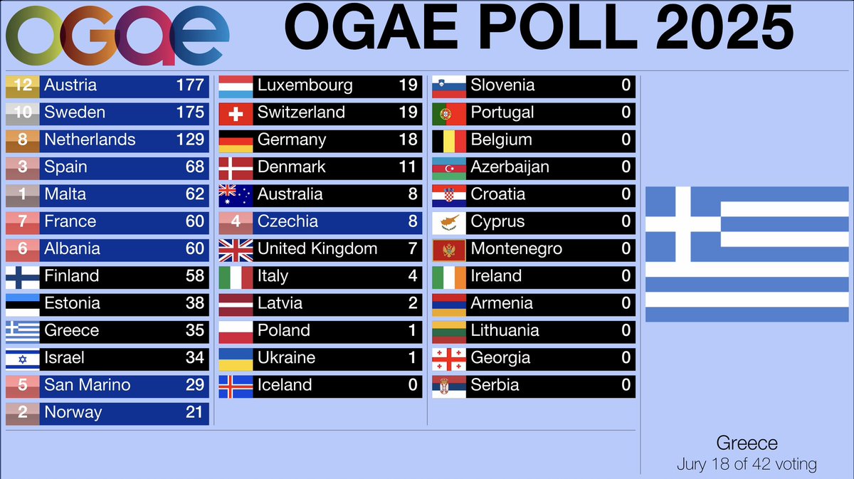 OGAE International tweet media