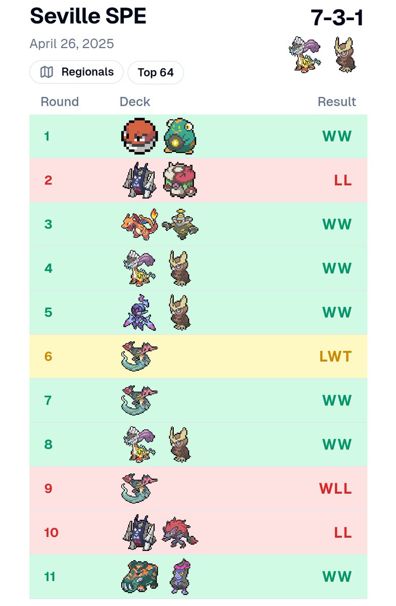 61st of Seville Special Event playing
<a href="/SticksPTCG/">LZK | Christian Fontenot</a> &amp; <a href="/Alloutblitzle/">Alloutblitzle</a> Raging Bolt 
First regional ever