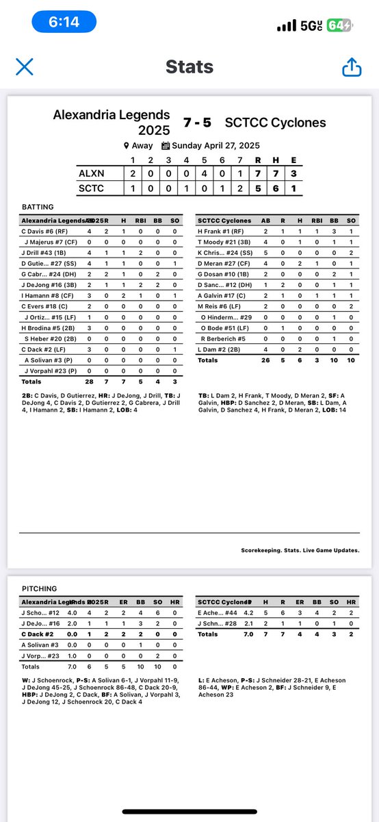 Game 2 <a href="/ATCCBaseball/">Alexandria College Legends Baseball</a> <a href="/EchoPressSports/">Echo Press Sports</a> <a href="/Sam_StuveAEP/">Sam Stuve</a>