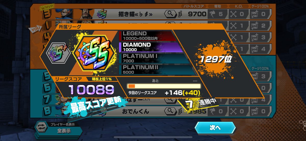 完全野良で10000スコア🎶