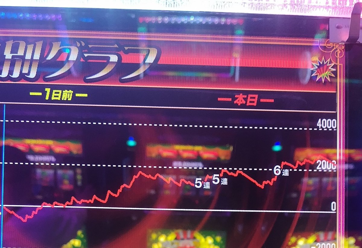 SアイムジャグラーEX