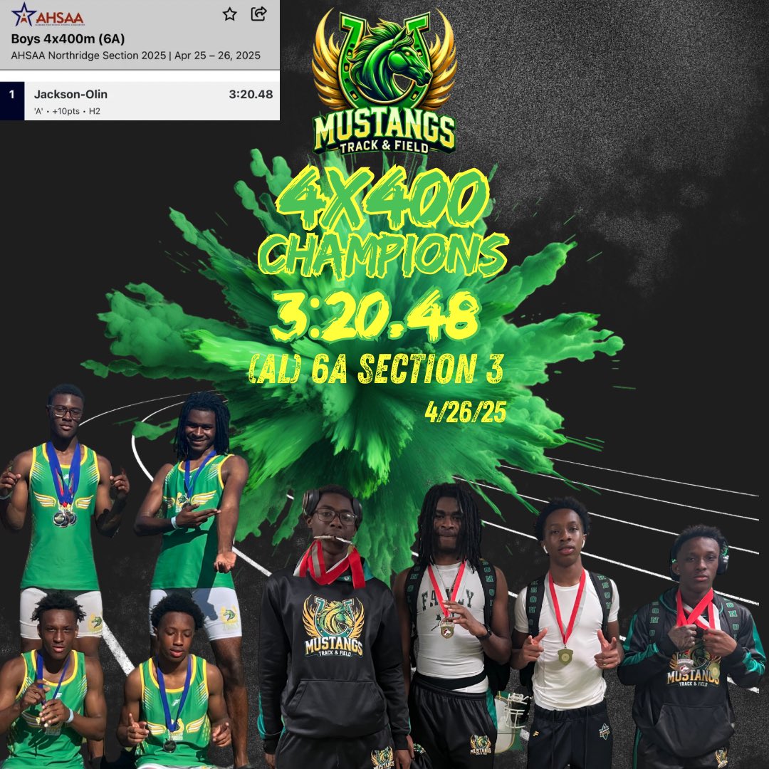 WE SHOWED OUT THIS WEEKEND!!
Your Jackson-Olin Mustangs are the AL 6A Section 3 Champions in the:
•100m – Nicoholas Buford (10.97)
•200m – Kaius Stewart (21.67)
•400m – Kaius Stewart (48.43)
•4x100m Relay – (42.02)
•4x400m Relay – (3:20.48) #1 6A

Next stop: STATE