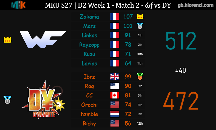 DynamiteMK tweet media