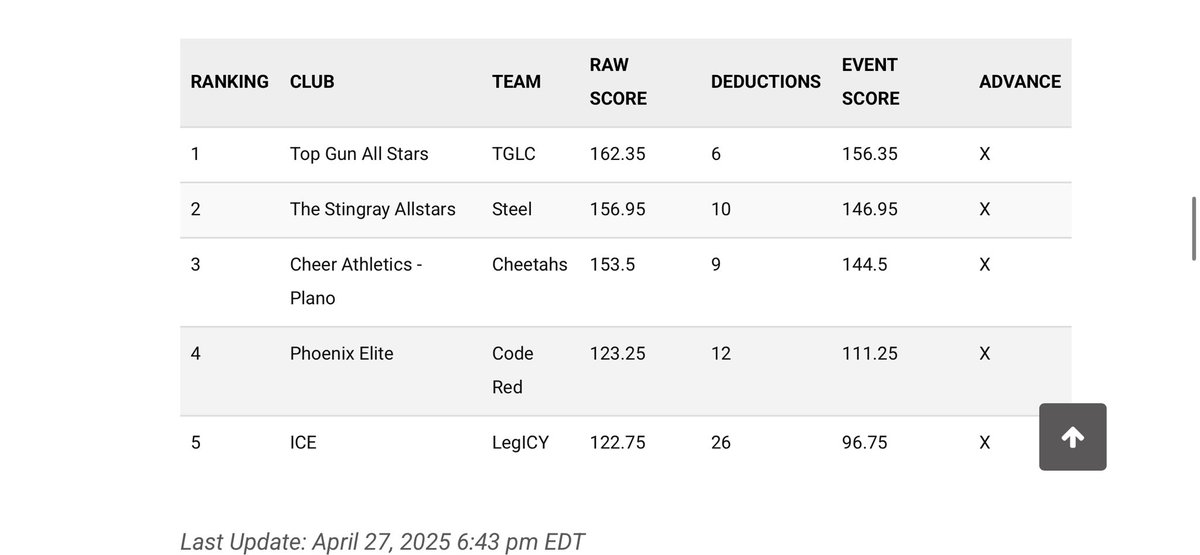 Large Coed Semi Final