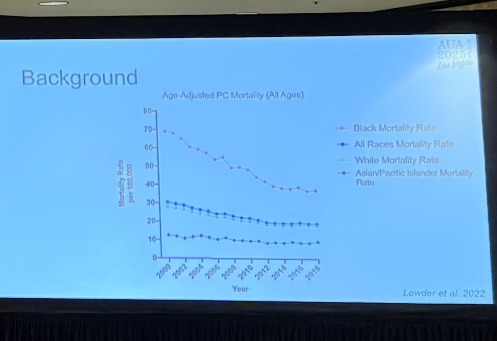 Arnav Srivastava (@4rnav) on Twitter photo Terrific work on a podium presentation by <a href="/Daws_Hill/">Dawson Hill</a>, one of our best medical students at <a href="/UMichUrology/">Michigan Urology</a> who will be applying for urology residency soon enough.
A smooth presentation at the intersection of disparities, quality, and utilization in prostate cancer. Terrific work on a podium presentation by <a href="/Daws_Hill/">Dawson Hill</a>, one of our best medical students at <a href="/UMichUrology/">Michigan Urology</a> who will be applying for urology residency soon enough.
A smooth presentation at the intersection of disparities, quality, and utilization in prostate cancer.