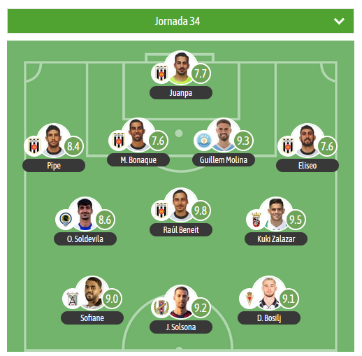 Este es el XI estadístico de la jornada del G2 de 1RFEF que elabora <a href="/besoccer_ES/">BeSoccer</a>
 
#Top3
MVP: R. Beneit⭐️ <a href="/Merida_AD/">A.D. Mérida</a> 
K. Zalazar - <a href="/ADCeuta_FC/">AD CEUTA FC</a>  
G. Molina - <a href="/ibizaud/">UD Ibiza 🩵</a> 

5 jugadores del <a href="/Merida_AD/">A.D. Mérida</a> en el XI.

🛡️ <a href="/atcosanluqueno/">Atlético Sanluqueño</a> <a href="/Yeclano_dptvo/">Yeclano Deportivo</a> <a href="/realmurciacfsad/">Real Murcia CF</a> <a href="/cfhercules/">Hércules CF 💙🤍💯</a>