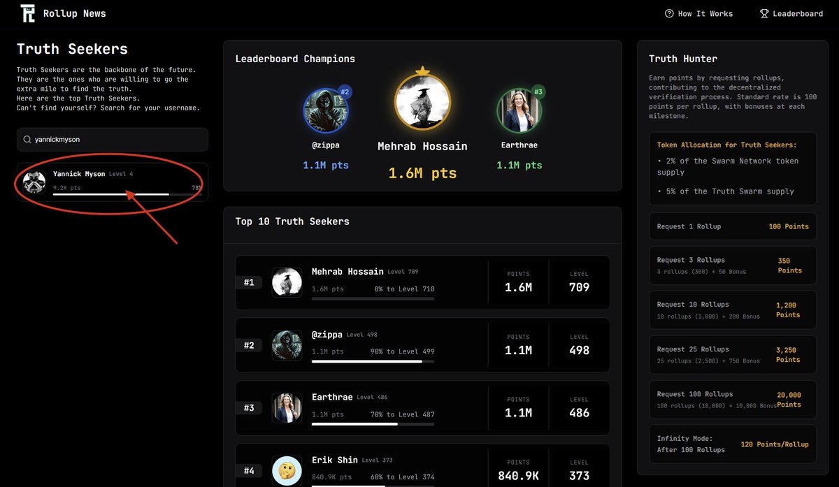 The Simplest Airdrop You'll Ever Join

You're already active on X, liking and commenting. What if you could earn tokens just for that?

🌟 Swarm: secured $9M in funding
🪂 Airdrop: 20M SWARM Tokens + 5% of  ROLLUP Supply
🕒 Season 1 Deadline: May 16

<a href="/GetSwarmed/">Swarm Network</a> is creating a