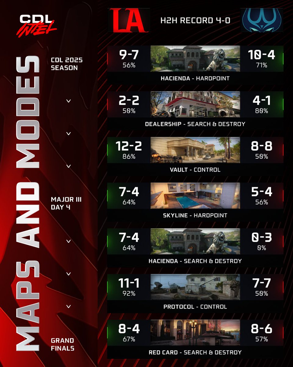 First To Four — Thieves vs Surge 🏆