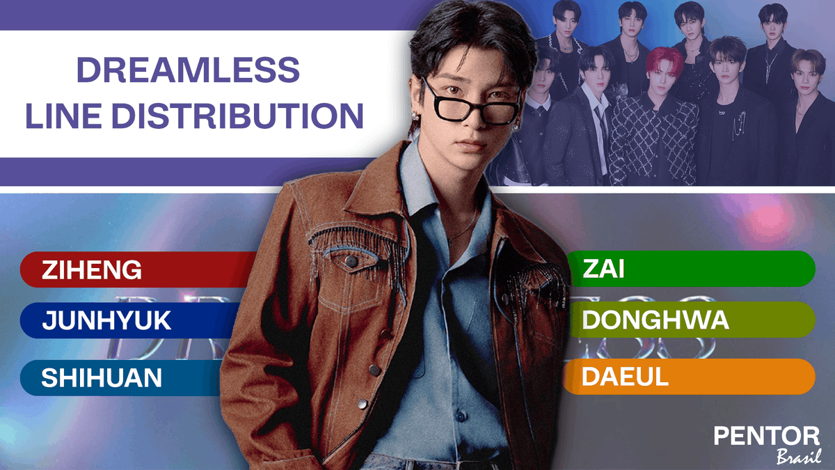 PentorBrasil's tweet photo. POLARIX - 'DREAMLESS' | LINE DISTRIBUTION já disponível em nosso canal no Youtube!

🔗https://t.co/DTYy6Zg0X6

#PENTOR #HANGYUL #JUNHYUK #YANGDONGHWA #SHAOZIHENG #XINCHE #LEEDAUL #SHIHUAN #ZAI #POLARIX https://t.co/bZXxQOGw2g
