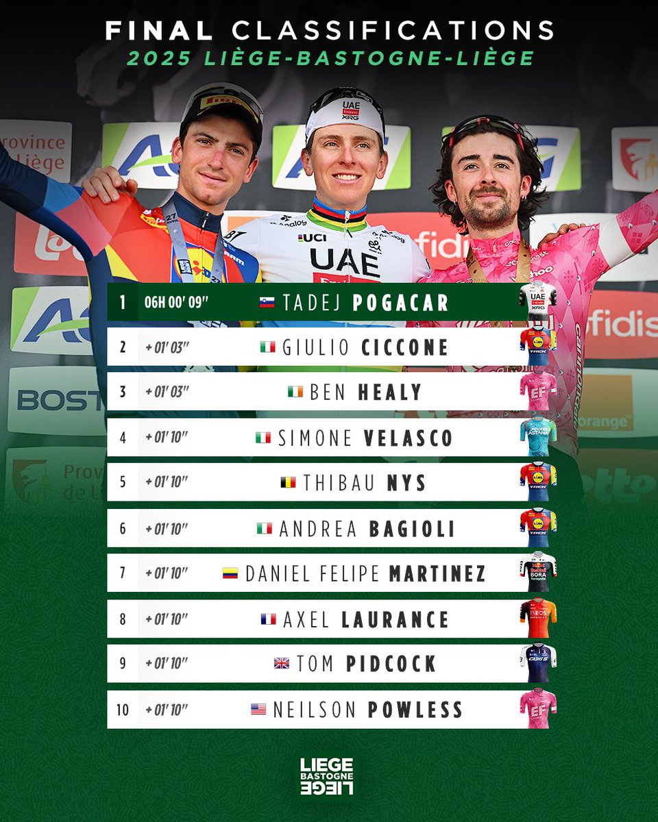 🏆 Le top 10 de #LBL 2025 

🏆 The top 10 of #LBL 2025