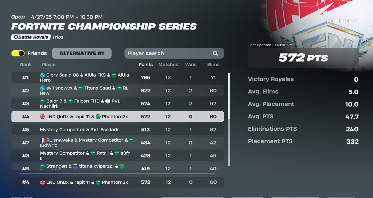 4th grands (7650$) 
الحمدلله على كل حال