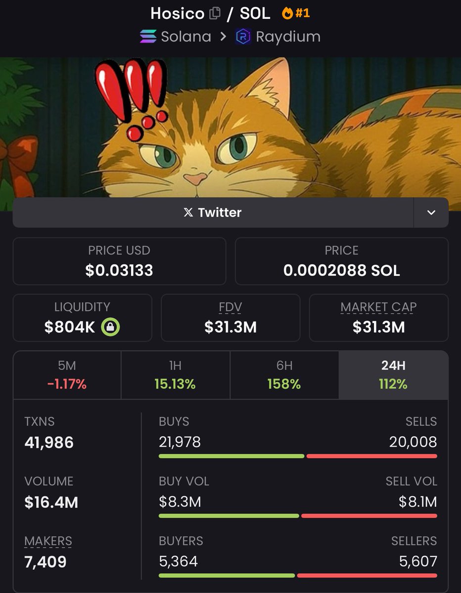 Follow me and my quant <a href="/sinfulcrypto/">SinfulCrypto</a> for free money. 

He told me about this and I aped 

$HOSICO 
9wK8yN6iz1ie5kEJkvZCTxyN1x5sTdNfx8yeMY8Ebonk