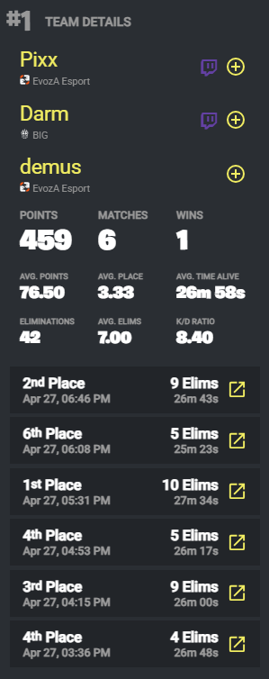 Fortnite Comp Report tweet media