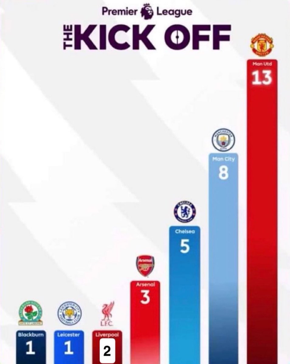 UtdArts1's tweet image. However…