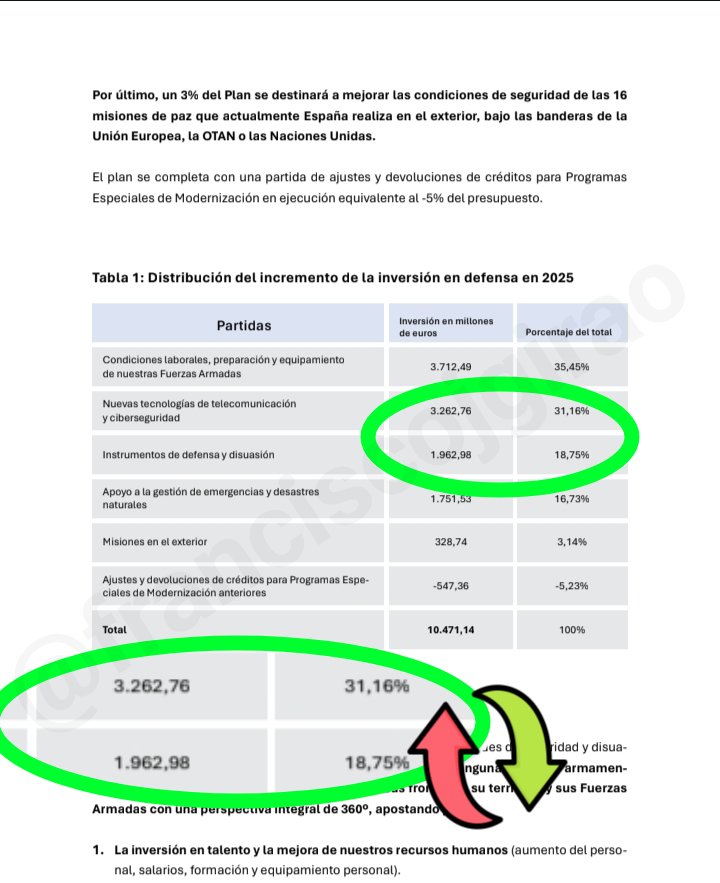 Seguridad y Defensa (@segdef) on Twitter photo En #sierradelta 170 #SD170, <a href="/franciscojgirao/">⏩Francisco J. Girao</a> comenta el reciente "Plan Industrial y Tecnológico para la Seguridad y Defensa", con el que el gobierno español busca alcanzar el objetivo del 2% del PIB exigido por los aliados
go.ivoox.com/rf/145616872 En #sierradelta 170 #SD170, <a href="/franciscojgirao/">⏩Francisco J. Girao</a> comenta el reciente "Plan Industrial y Tecnológico para la Seguridad y Defensa", con el que el gobierno español busca alcanzar el objetivo del 2% del PIB exigido por los aliados
go.ivoox.com/rf/145616872