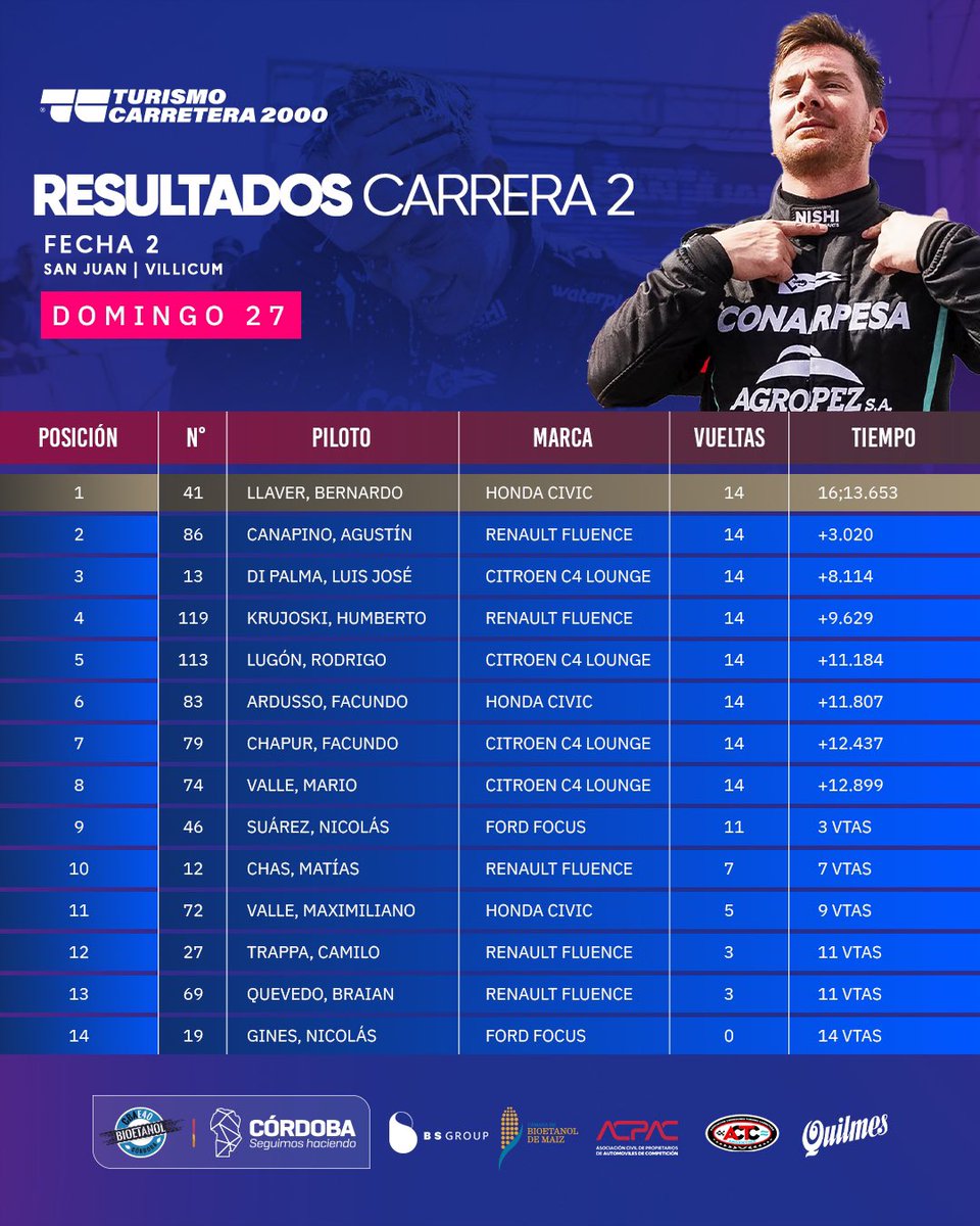 Turismo Carretera 2000 tweet media