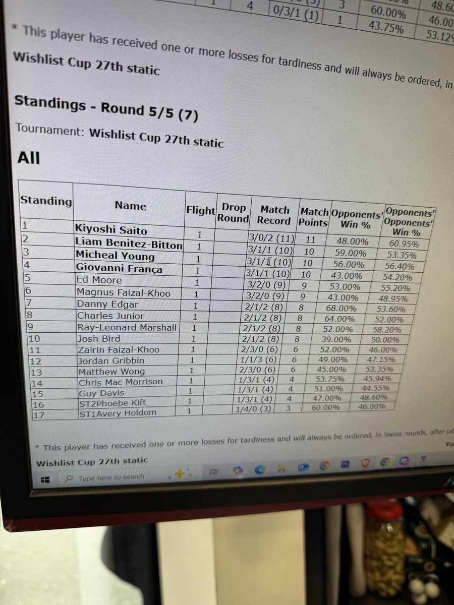 Top 4 at Wishlist’s cup just missing out on finals to the most insane series against a very good <a href="/TCGLiam/">Liam Benitez-Bitton</a>.

So glad to break my dry spell of missing top cut, closer to that win 🤙🏼