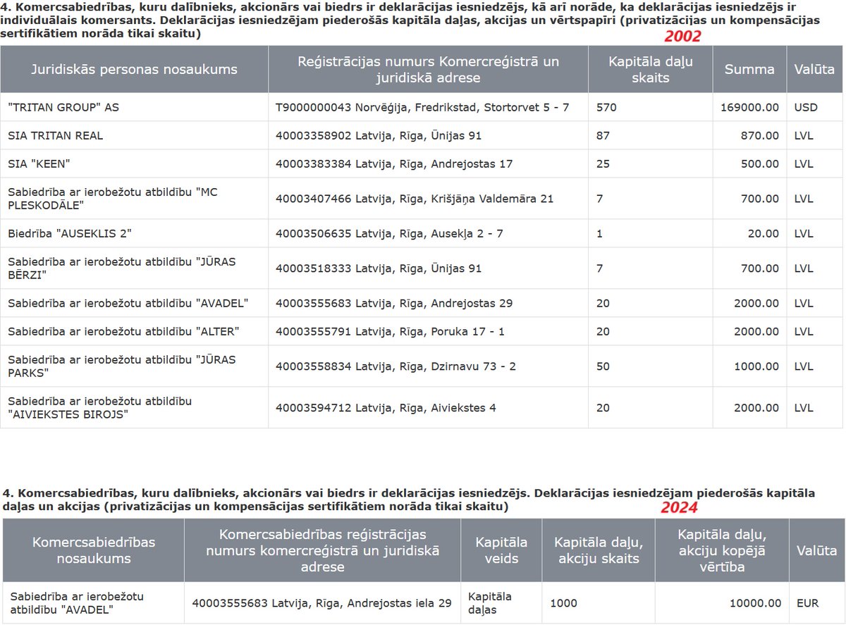 Puķu Vecene tweet media