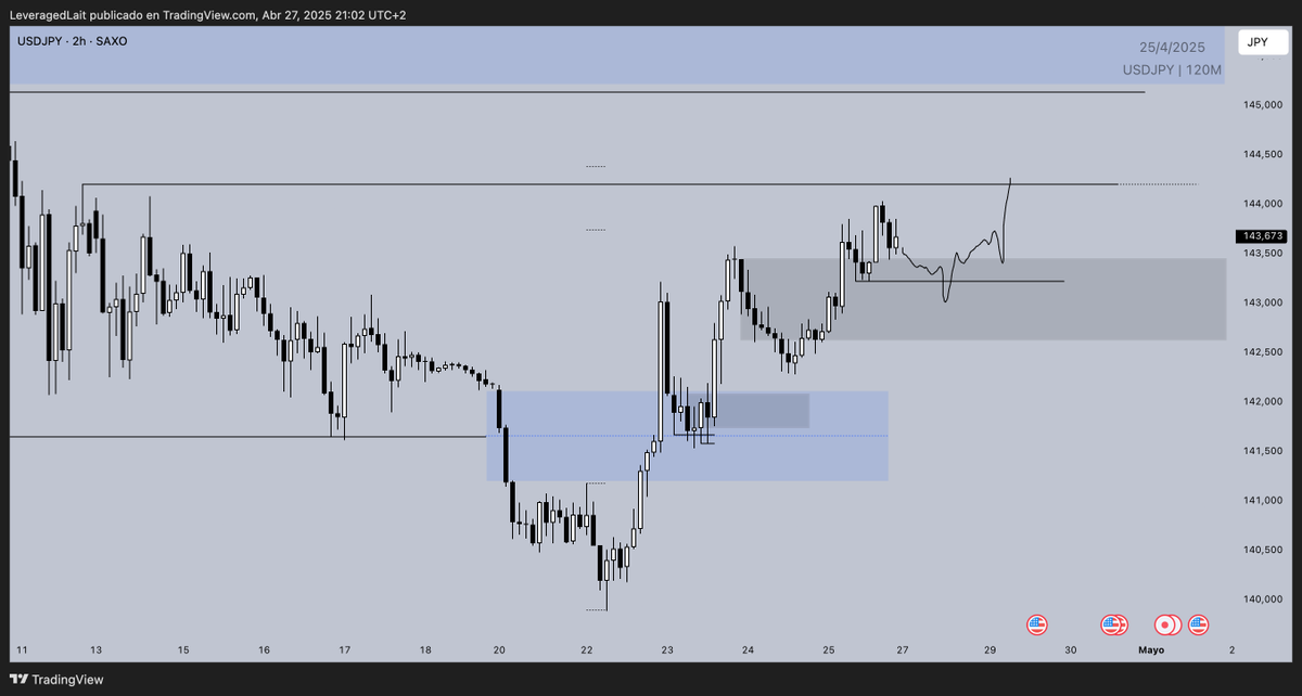 Plan for the week ahead $EU $DXY $BTC $UJ