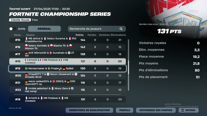 18th (8700$) le jeu compétitif le plus clownesque 🤡

#m8win