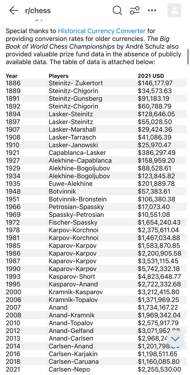 Not sure how relevant, but just a fun chart, for people who like the dollar sign.