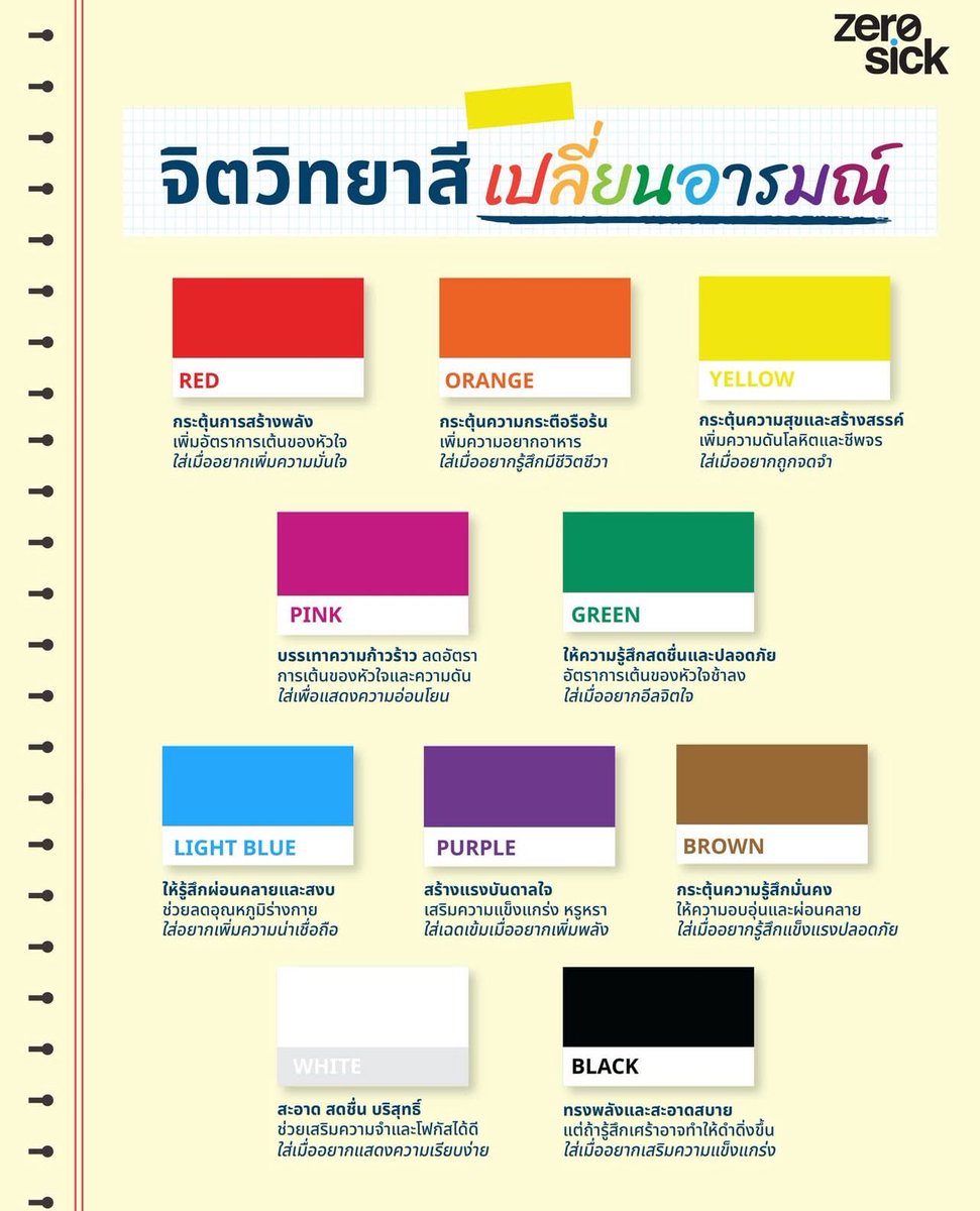 แปะไว้ค่ะ เรื่องควรรู้!!!