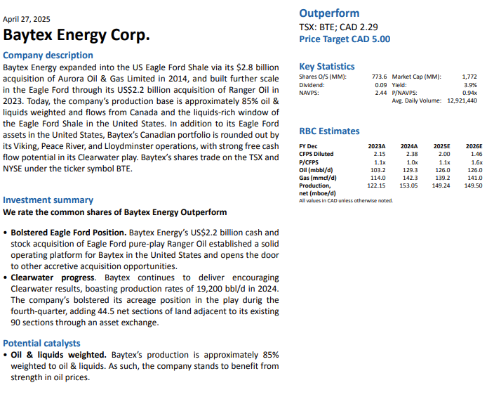 $BTE Baytex Energy