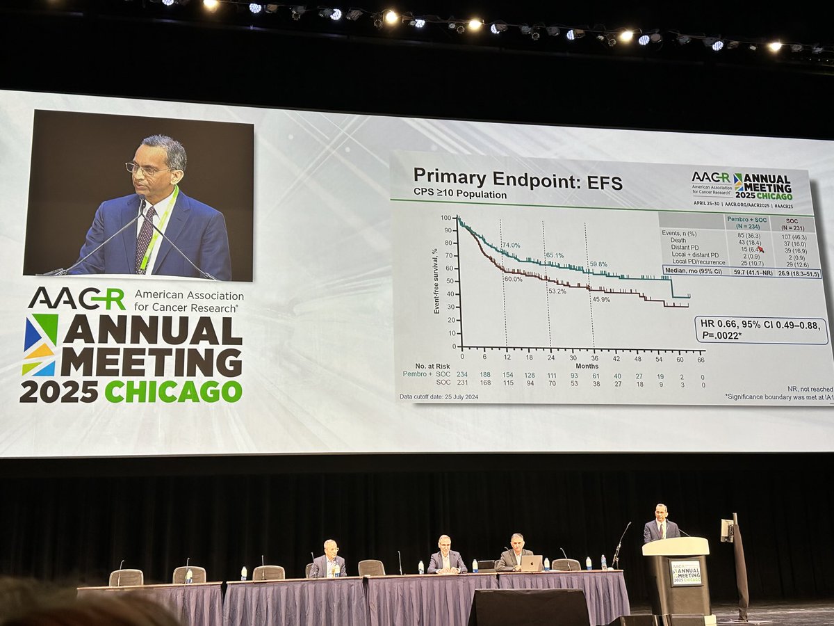 John B. Sunwoo, M.D. (@johnsunwoomd) on Twitter photo Amazing results. Will change standard of care. Congratulations to Ravi Uppaluri (<a href="/DrUppaluri/">Ravi Uppaluri, MDPhD</a>), Doug Adkins, and team! <a href="/WashUMedENT/">WashUMedENT</a> <a href="/washumedicine/">WashU Medicine</a> <a href="/AHNSinfo/">AHNS</a> Amazing results. Will change standard of care. Congratulations to Ravi Uppaluri (<a href="/DrUppaluri/">Ravi Uppaluri, MDPhD</a>), Doug Adkins, and team! <a href="/WashUMedENT/">WashUMedENT</a> <a href="/washumedicine/">WashU Medicine</a> <a href="/AHNSinfo/">AHNS</a>