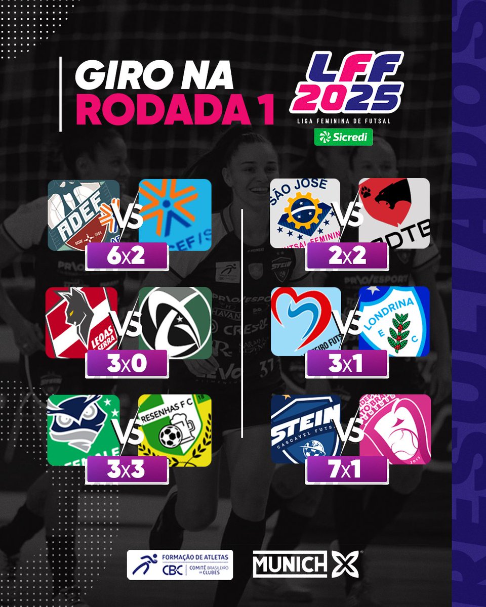 Liga Feminina de Futsal tweet media