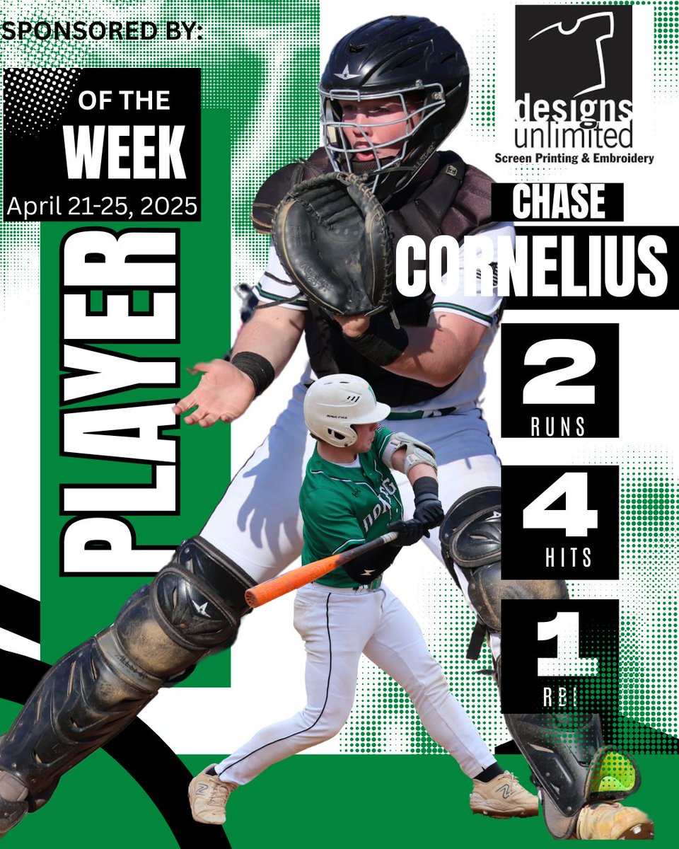 This week's POTW for April 21-25 is brought to you by our Silver Sponsor, Designs Unlimited. Sophomore <a href="/chasec_4252/">Chase</a> locked it down behind the dish all week-blocking, framing and swinging a hot bat. Chase racked up 2R, 4H and 1RBI. Big week! Congrats Corn! 💪