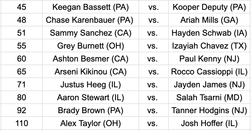 Cadet Trials Finals Tonight on Flo at 5PM