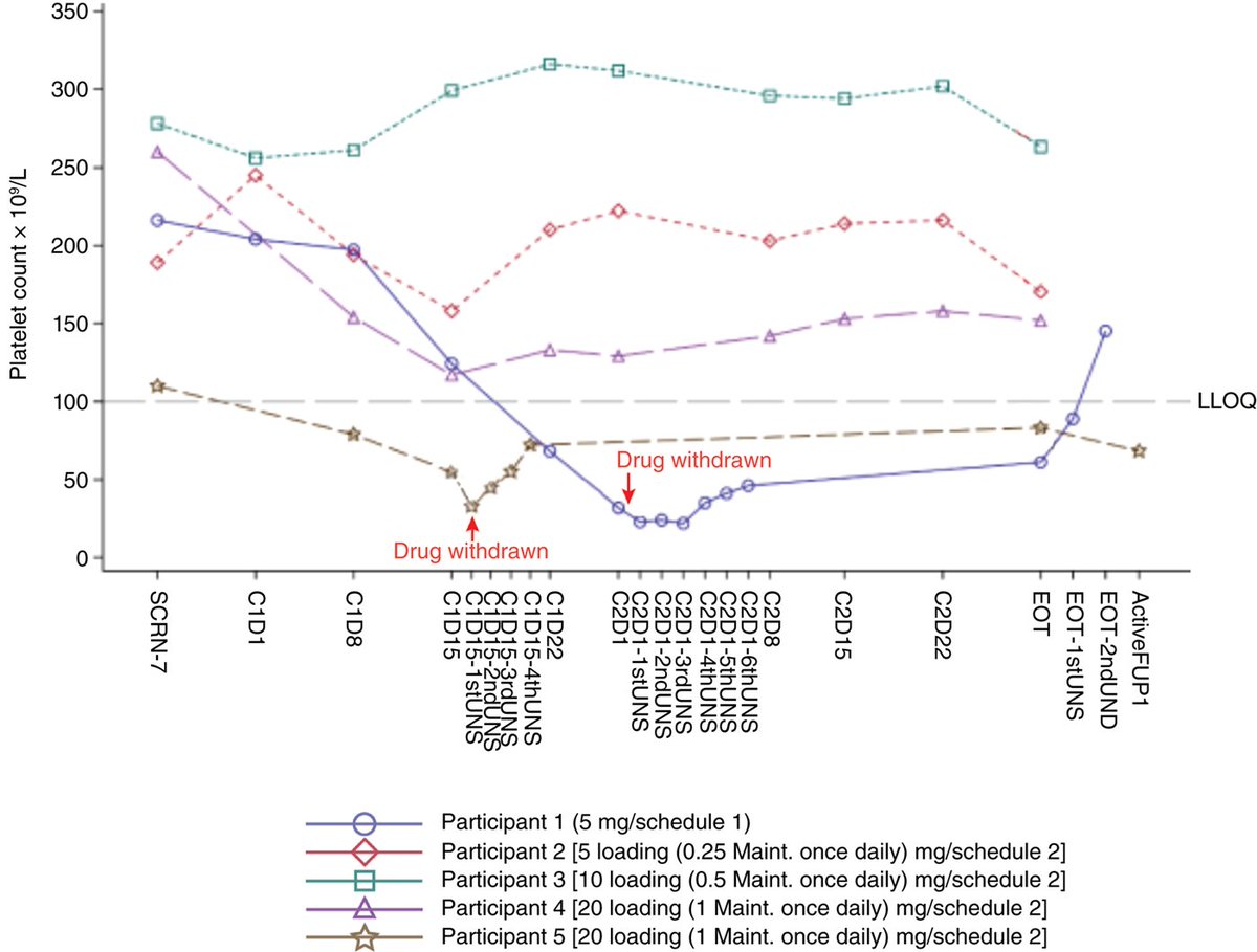 Are you attending #AACR25 session on Advances in Immunotherapy and want more Timothy Yap? Check out this recent clinical trial. brnw.ch/21wSfQX
