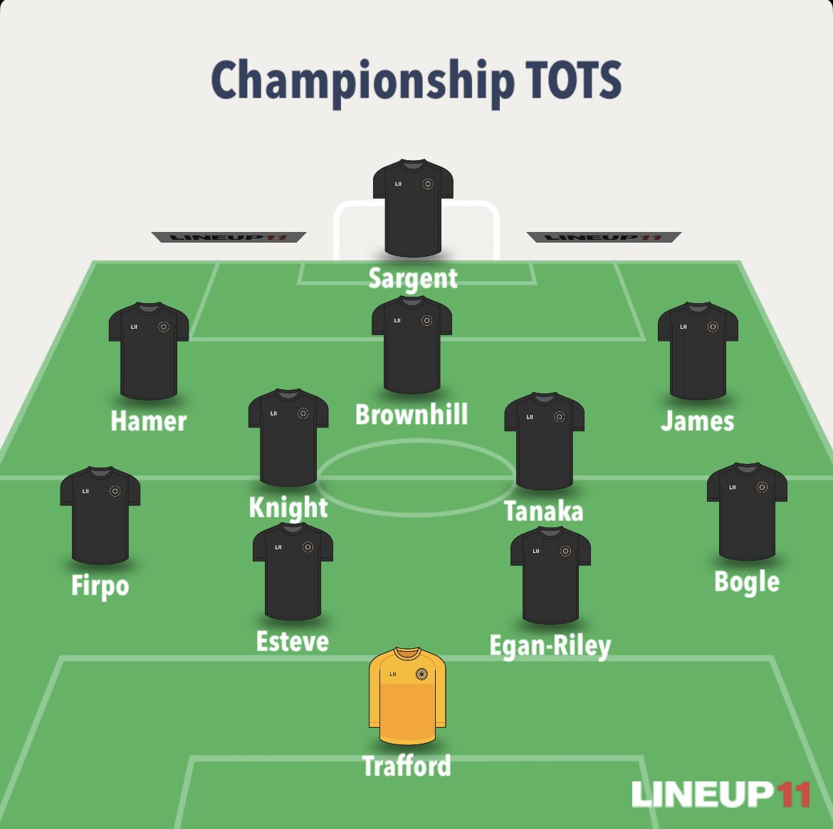 🏆 The Correct Championship Team of the Season ⚽️

#twitterclarets #twitterblades #LeedsUnited #BristolCity #Norwich #EFLAwards