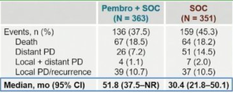 Very exciting to finally see these data. I think this box is critical to interpret the results... essentially all of the benefit is in treating micrometastatic disease. 

Some brief thoughts: