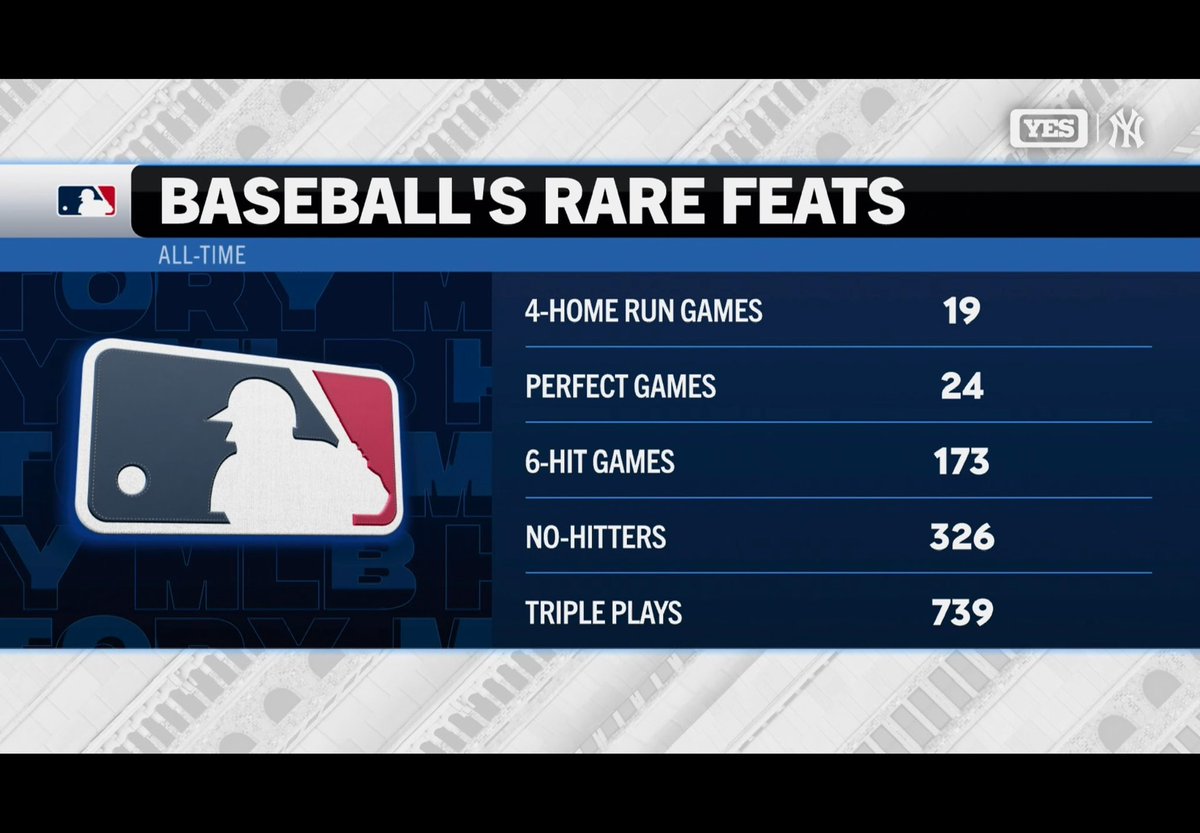 A propósito de Eugenio Suárez, veamos cuán difícil es batear cuatro jonrones en un juego con respecto a otras hazañas en la historia de <a href="/MLB/">MLB</a> (vía <a href="/YESNetwork/">YES Network</a>).
