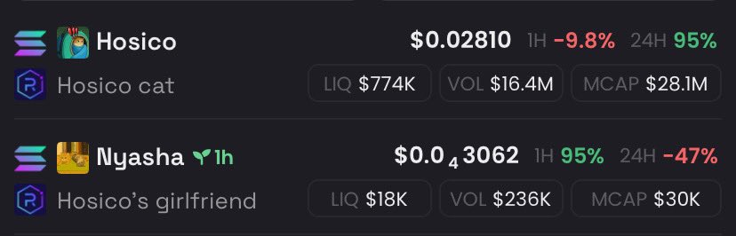 Imminent repricing incoming for $nyasha 

$hosico girlfriend as posted by owner on Instagram